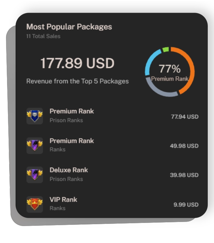 MoneStoreX packages